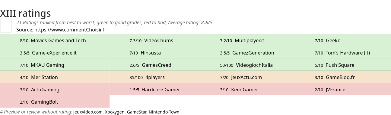 Ratings XIII