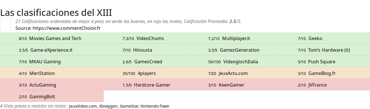 Ratings XIII