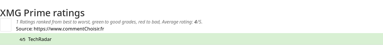 Ratings XMG Prime