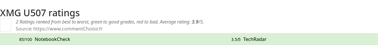 Ratings XMG U507