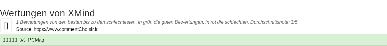 Ratings XMind