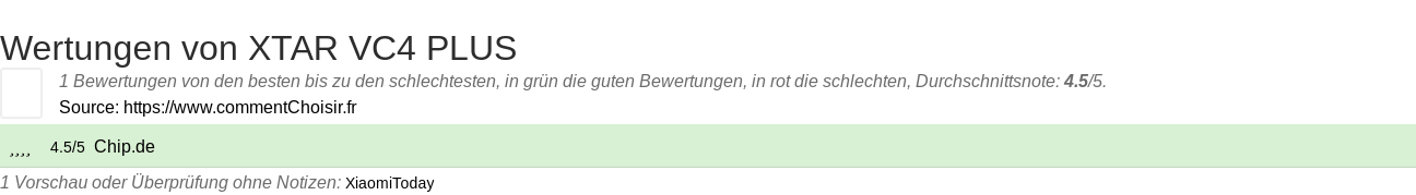 Ratings XTAR VC4 PLUS