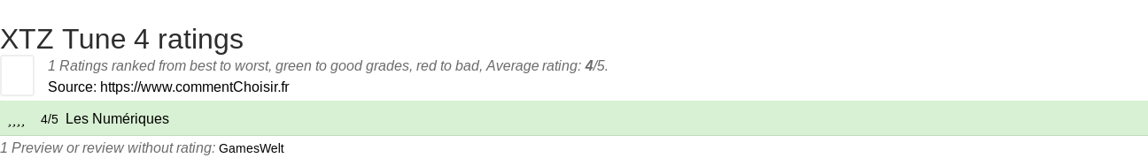 Ratings XTZ Tune 4