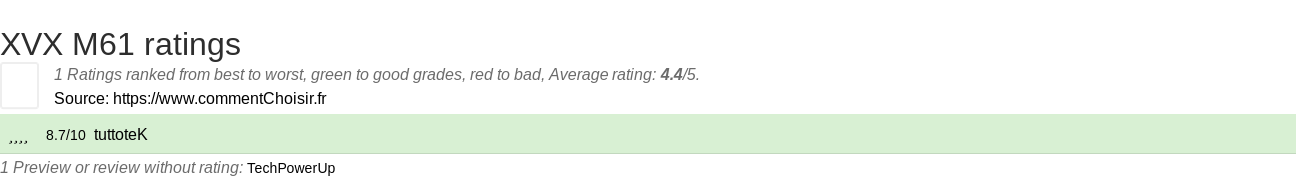 Ratings XVX M61