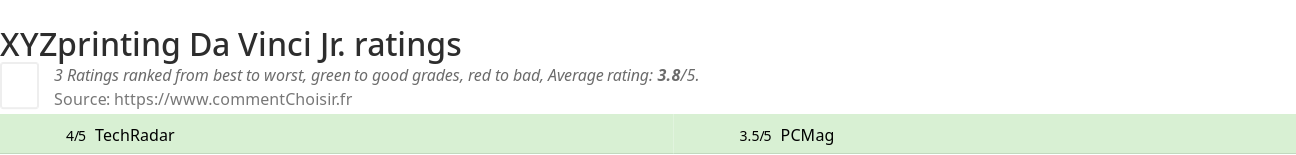 Ratings XYZprinting Da Vinci Jr.