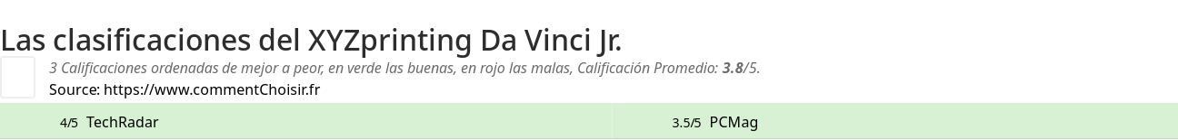 Ratings XYZprinting Da Vinci Jr.