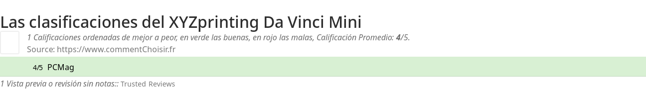 Ratings XYZprinting Da Vinci Mini