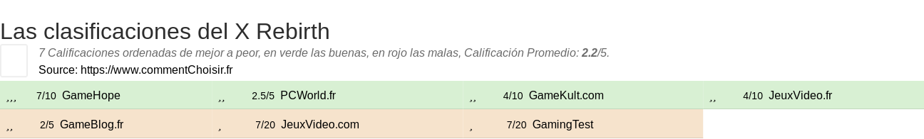 Ratings X Rebirth