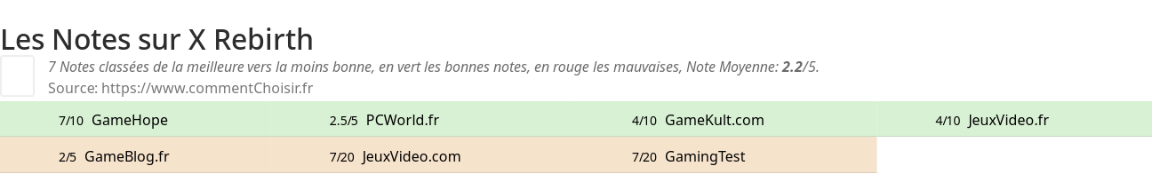 Ratings X Rebirth