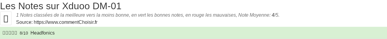 Ratings Xduoo DM-01
