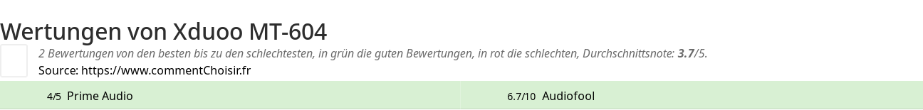 Ratings Xduoo MT-604