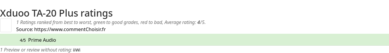 Ratings Xduoo TA-20 Plus