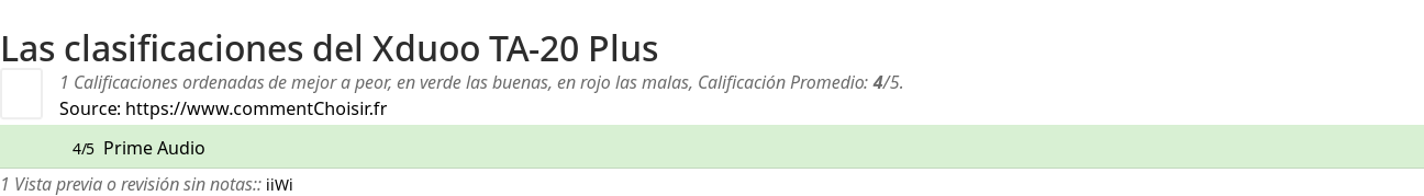Ratings Xduoo TA-20 Plus