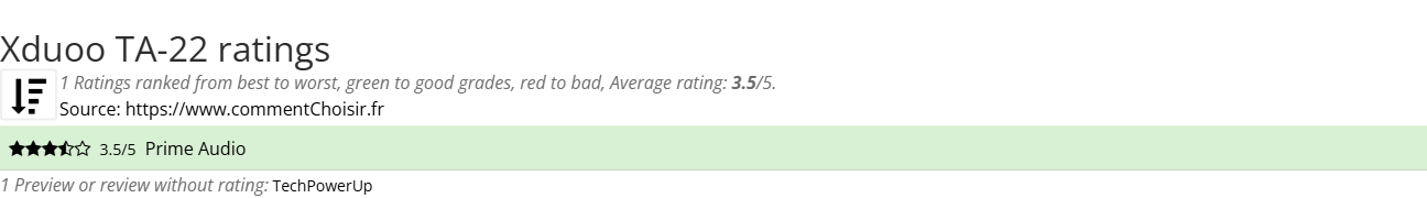 Ratings Xduoo TA-22