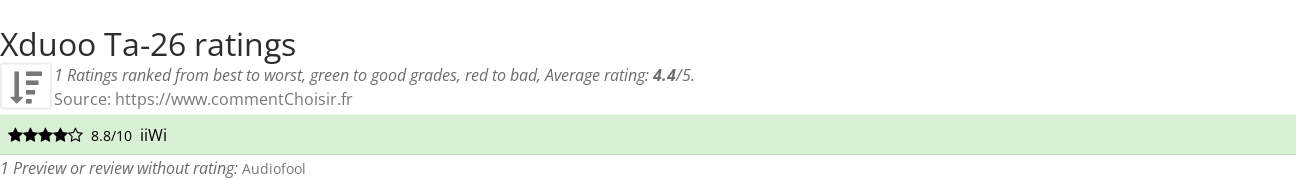 Ratings Xduoo Ta-26