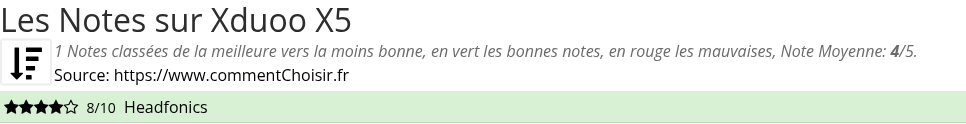 Ratings Xduoo X5