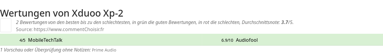 Ratings Xduoo Xp-2