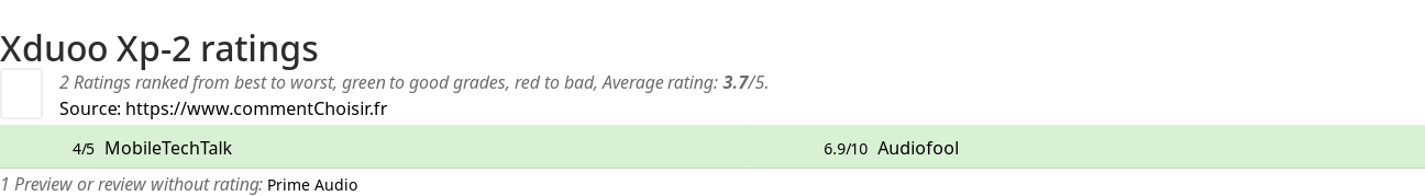 Ratings Xduoo Xp-2