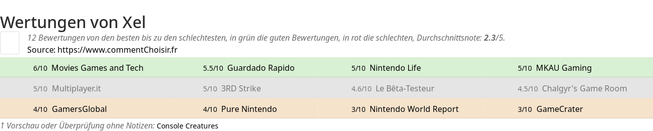 Ratings Xel