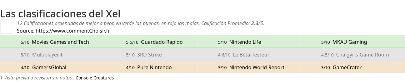 Ratings Xel