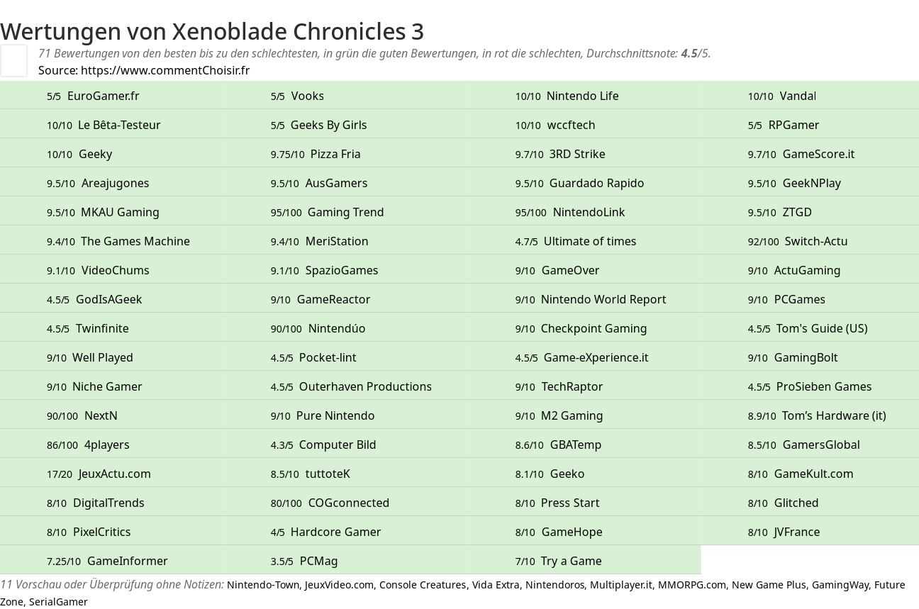 Ratings Xenoblade Chronicles 3