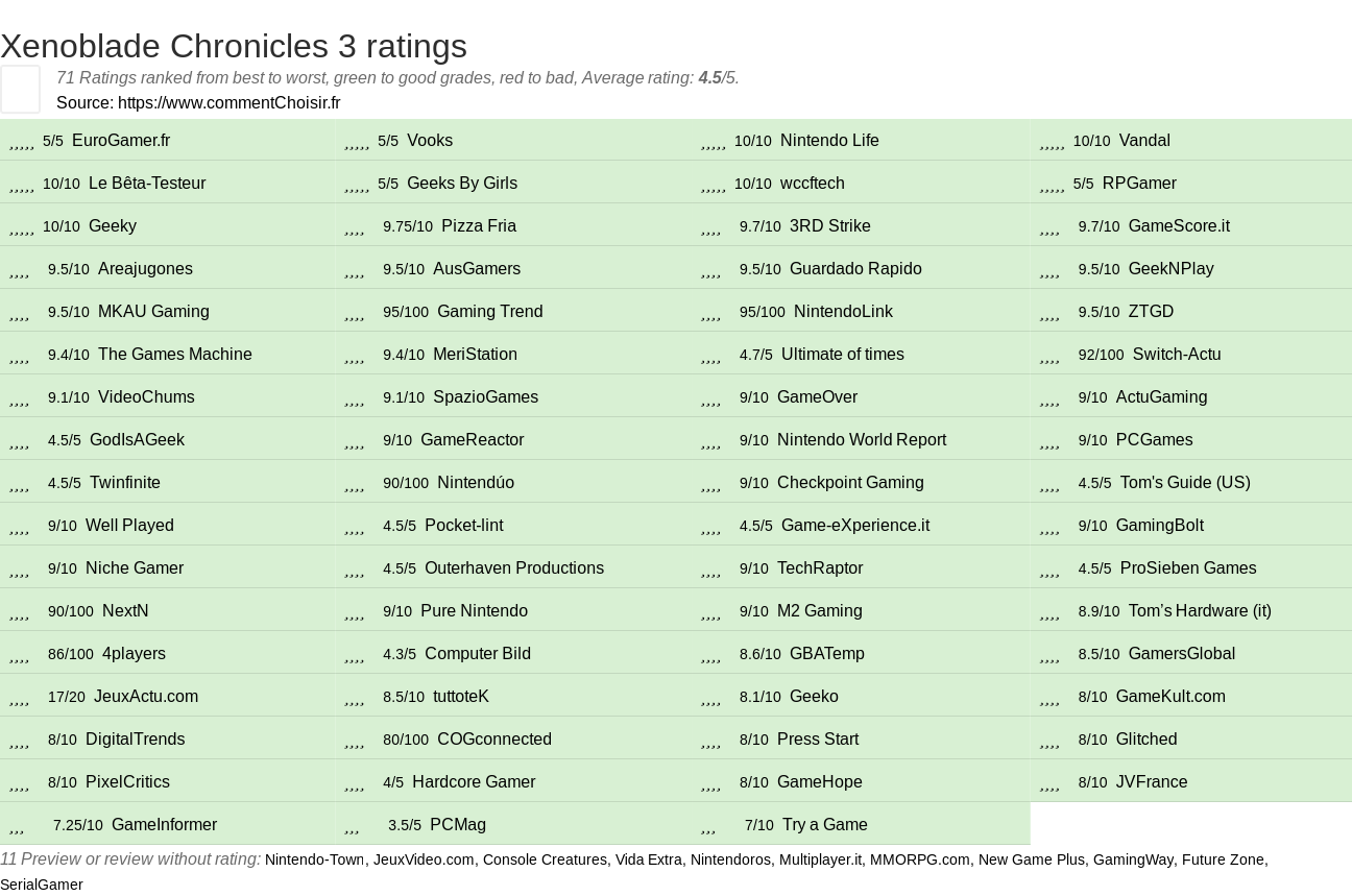 Ratings Xenoblade Chronicles 3