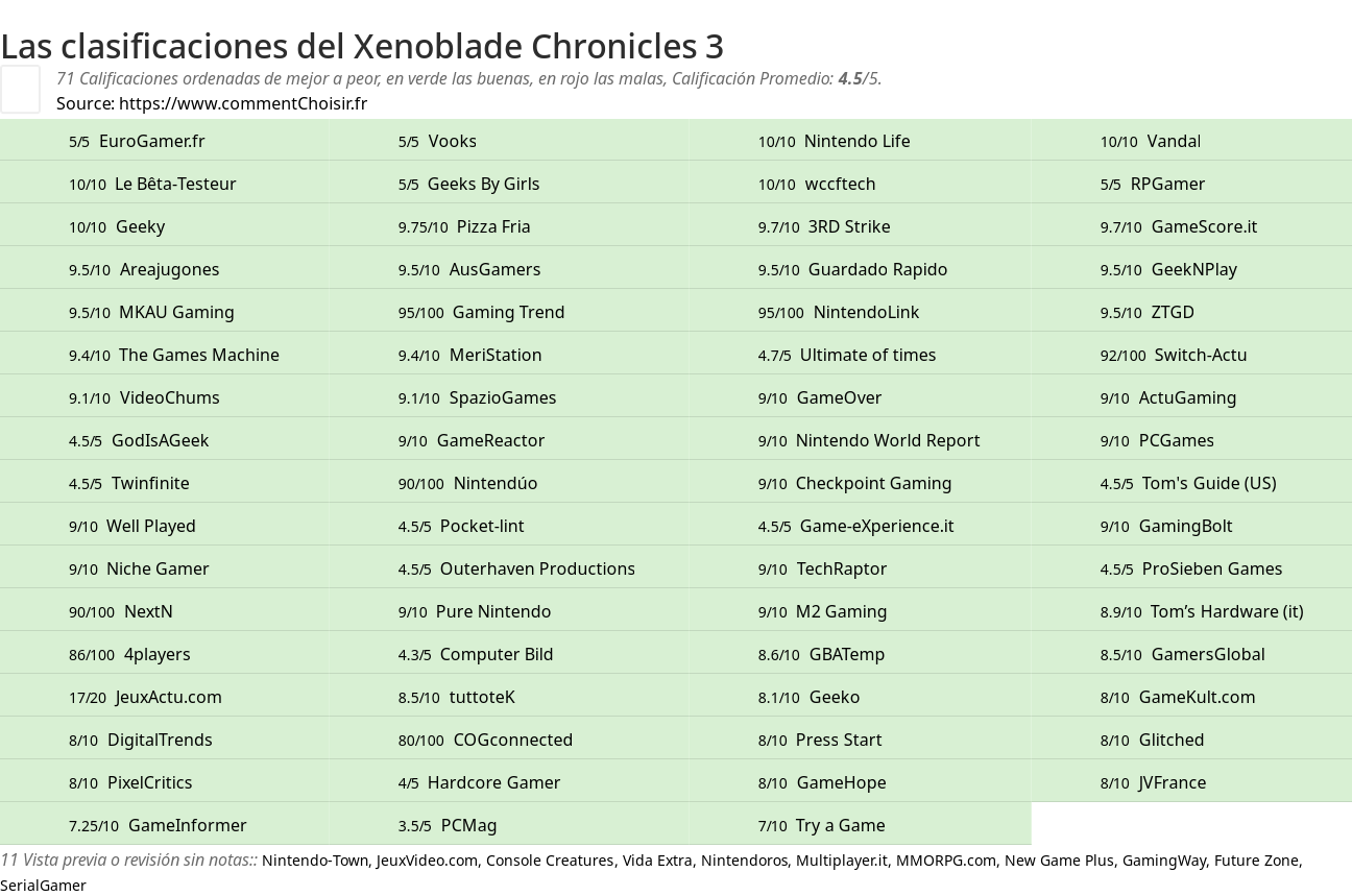 Ratings Xenoblade Chronicles 3