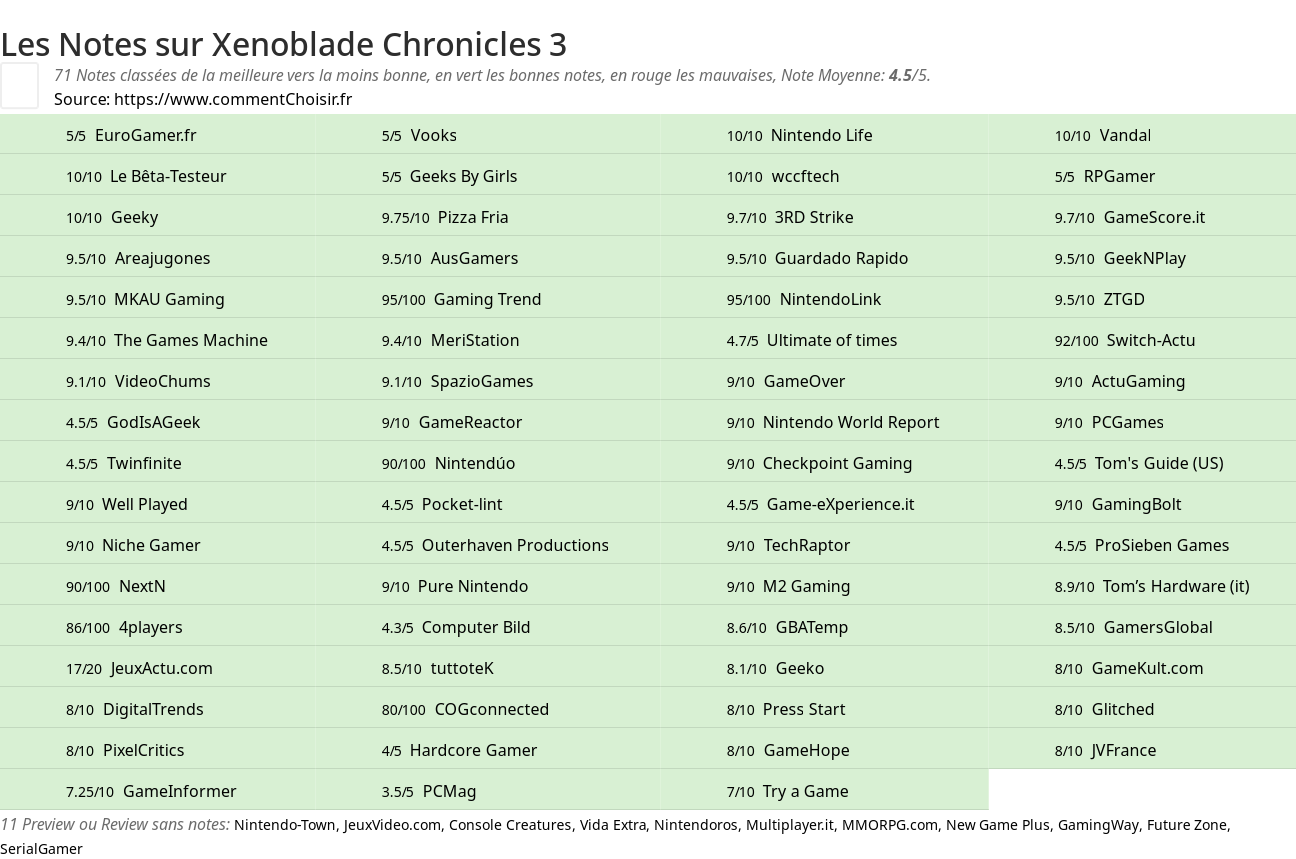 Ratings Xenoblade Chronicles 3