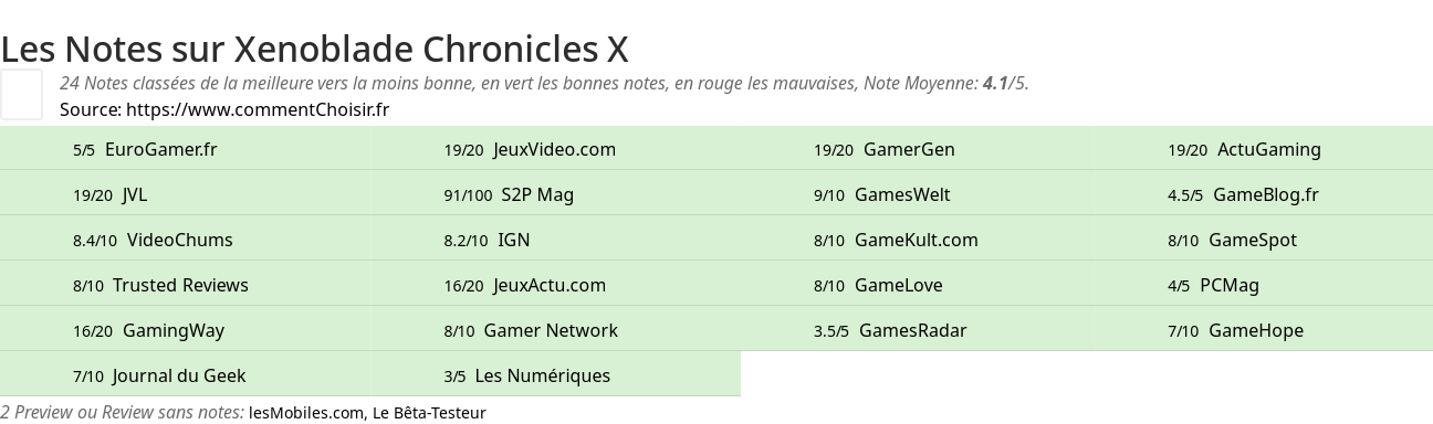 Ratings Xenoblade Chronicles X