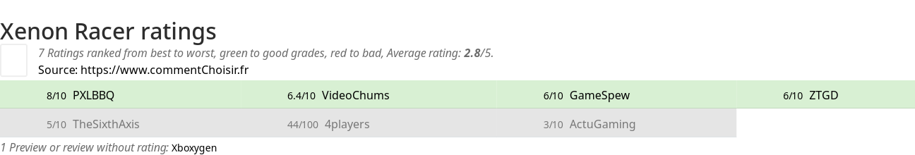 Ratings Xenon Racer