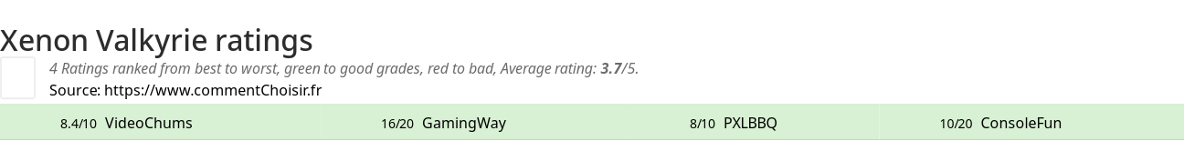 Ratings Xenon Valkyrie