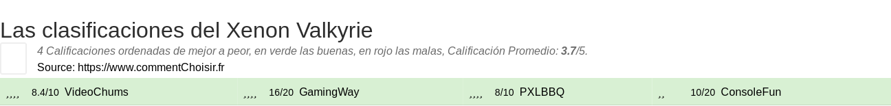 Ratings Xenon Valkyrie