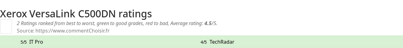 Ratings Xerox VersaLink C500DN