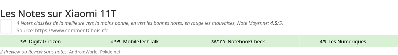 Ratings Xiaomi 11T