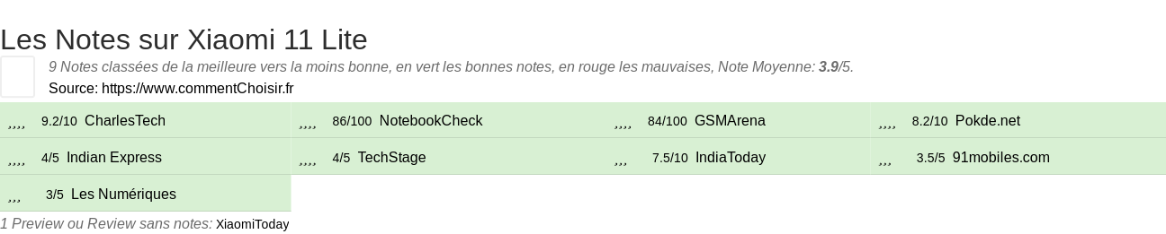 Ratings Xiaomi 11 Lite