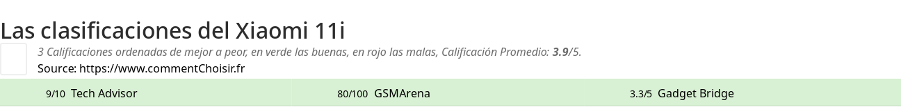 Ratings Xiaomi 11i