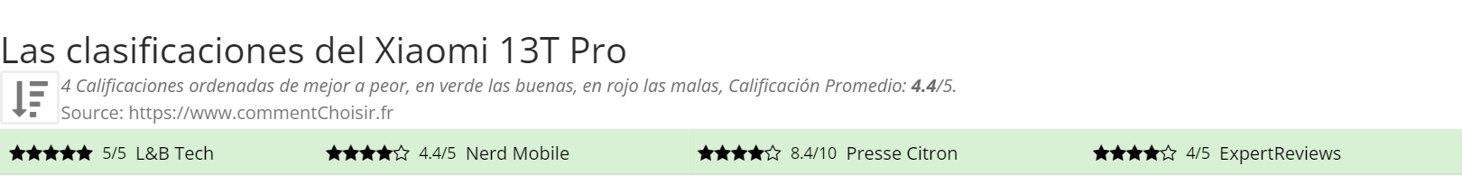 Ratings Xiaomi 13T Pro