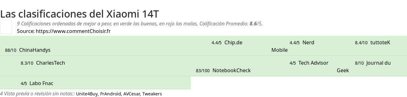 Ratings Xiaomi 14T