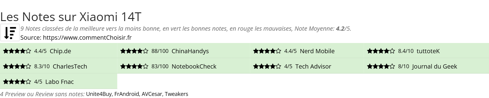 Ratings Xiaomi 14T