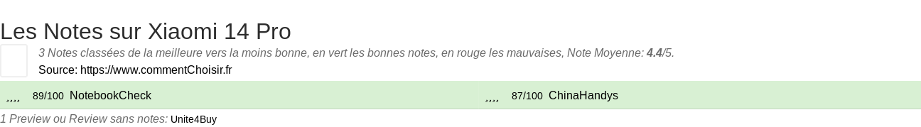Ratings Xiaomi 14 Pro