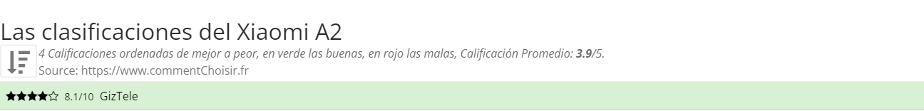 Ratings Xiaomi A2