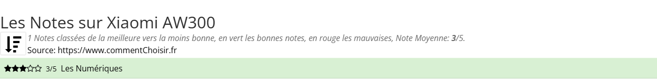 Ratings Xiaomi AW300