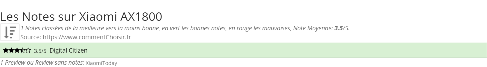 Ratings Xiaomi AX1800