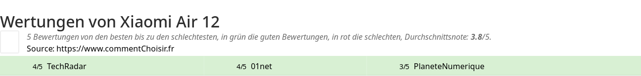 Ratings Xiaomi Air 12