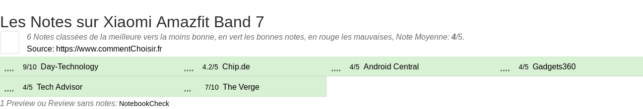 Ratings Xiaomi Amazfit Band 7