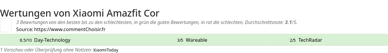 Ratings Xiaomi Amazfit Cor