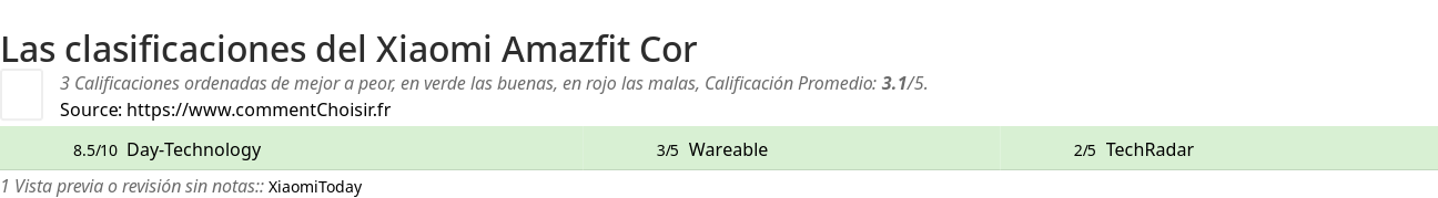 Ratings Xiaomi Amazfit Cor