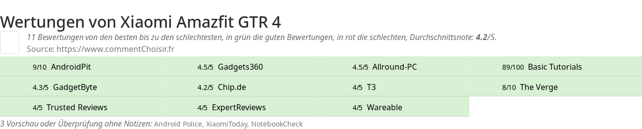 Ratings Xiaomi Amazfit GTR 4