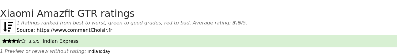Ratings Xiaomi Amazfit GTR