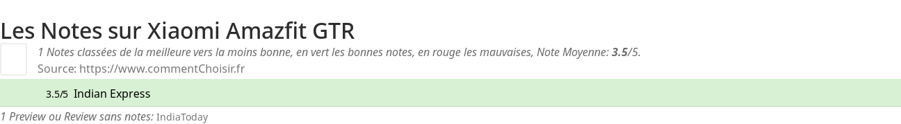 Ratings Xiaomi Amazfit GTR